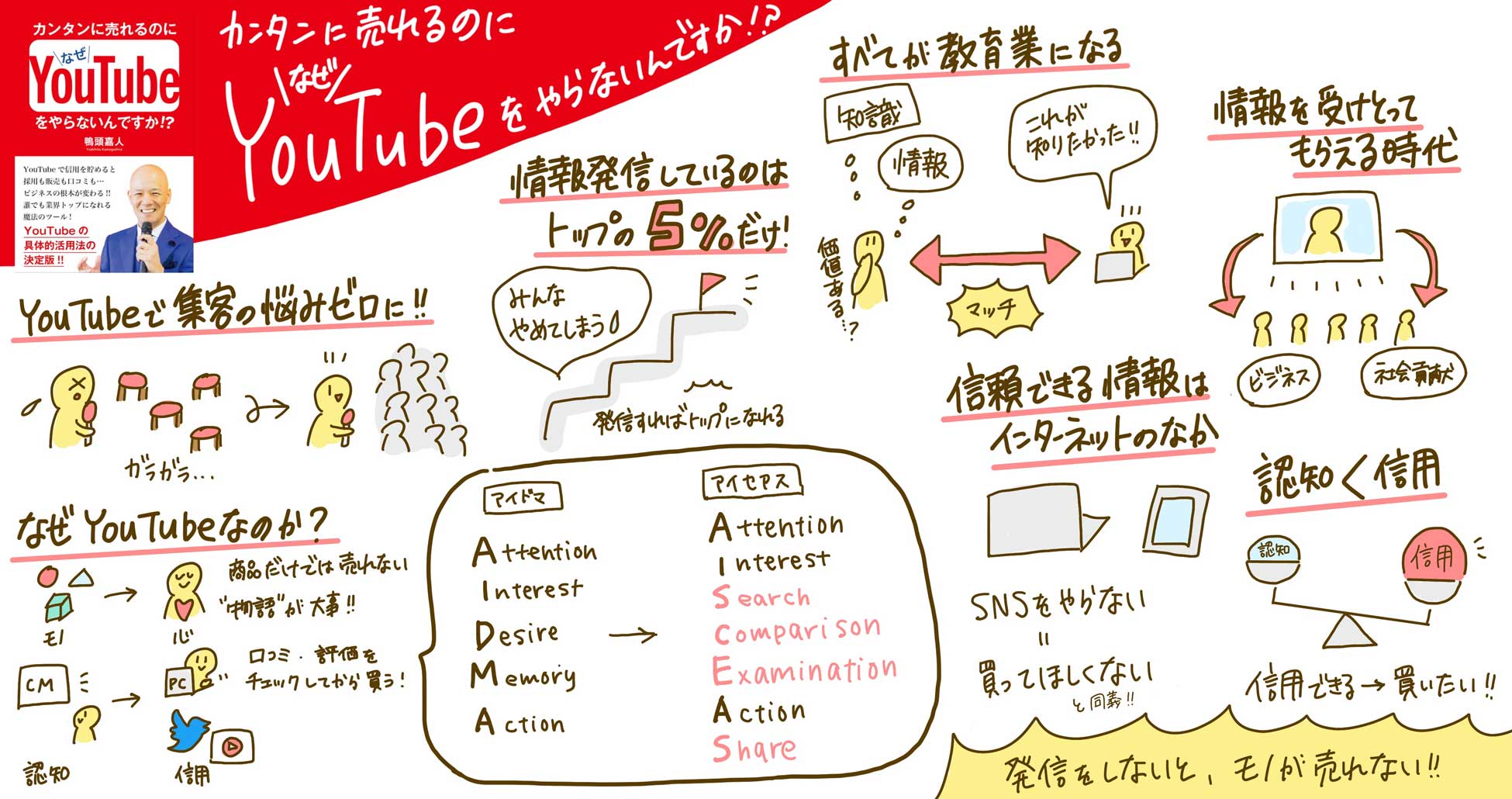 カンタンに売れるのになぜYouTubeをやらないんですか!? / 鴨頭嘉人 ...