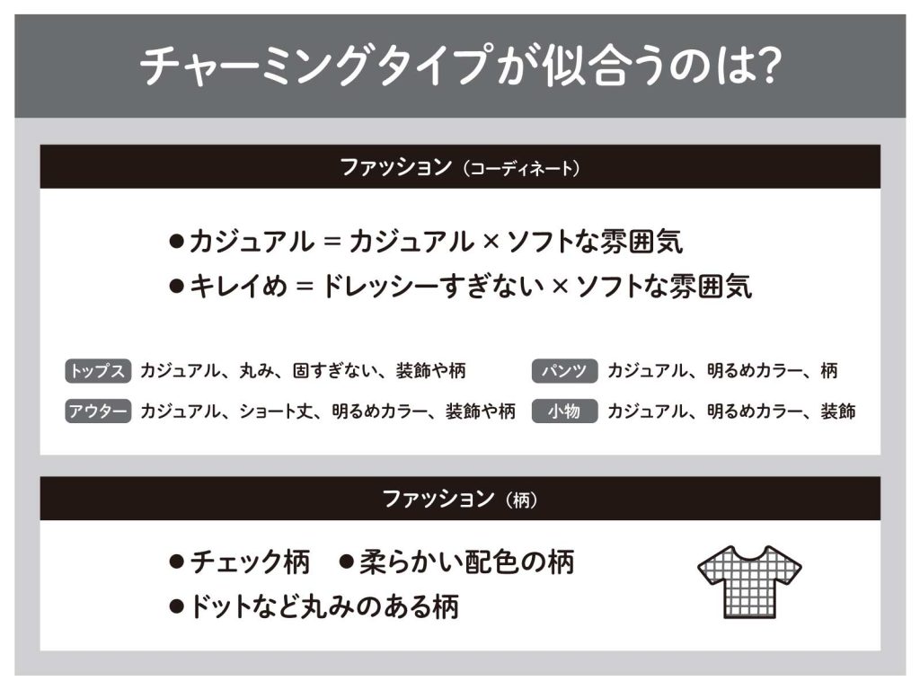 【プロが解説】メンズ顔タイプ診断で男性が垢抜ける服を知ろう！ サンクチュアリ出版 ほんよま